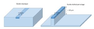 MINATEC