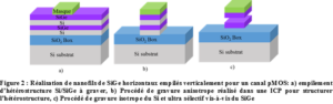 MINATEC